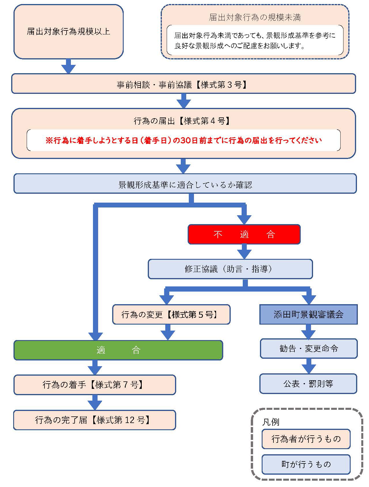 添田町景観計画に関する手続きの流れの画像