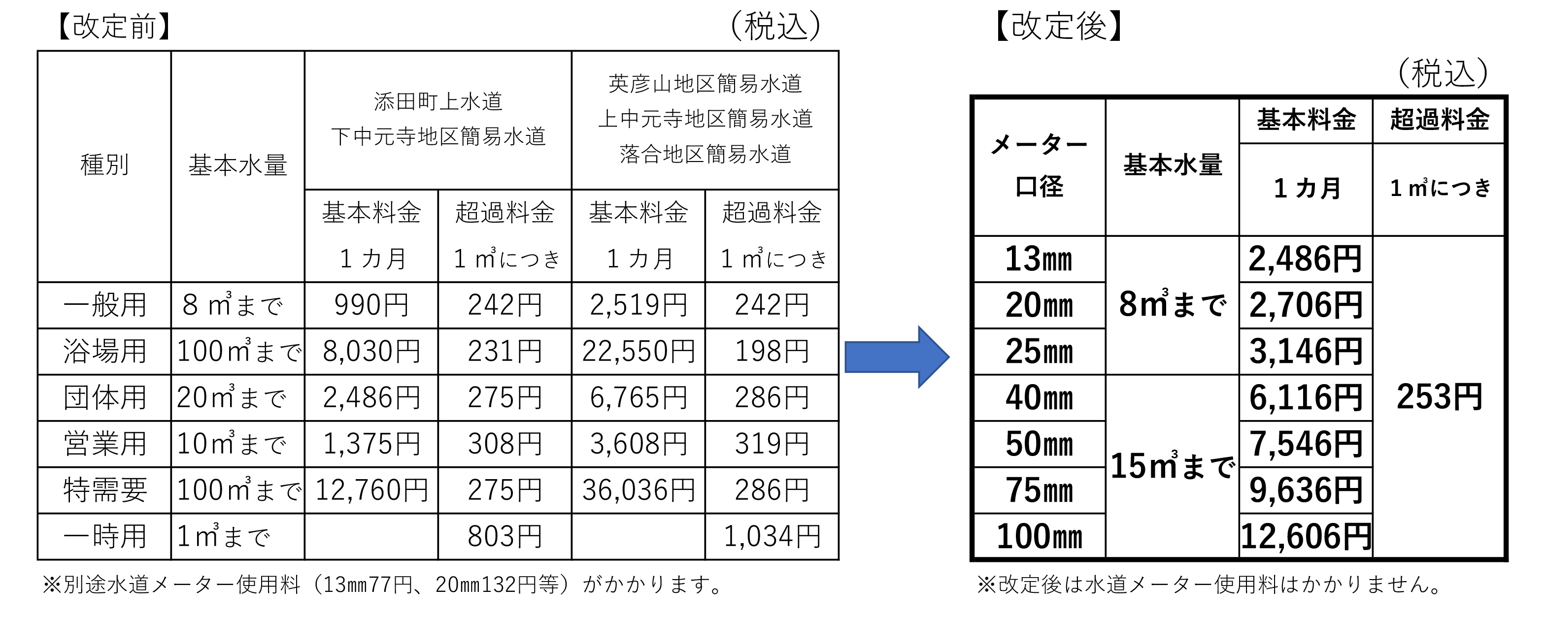 水道料金体系表の画像