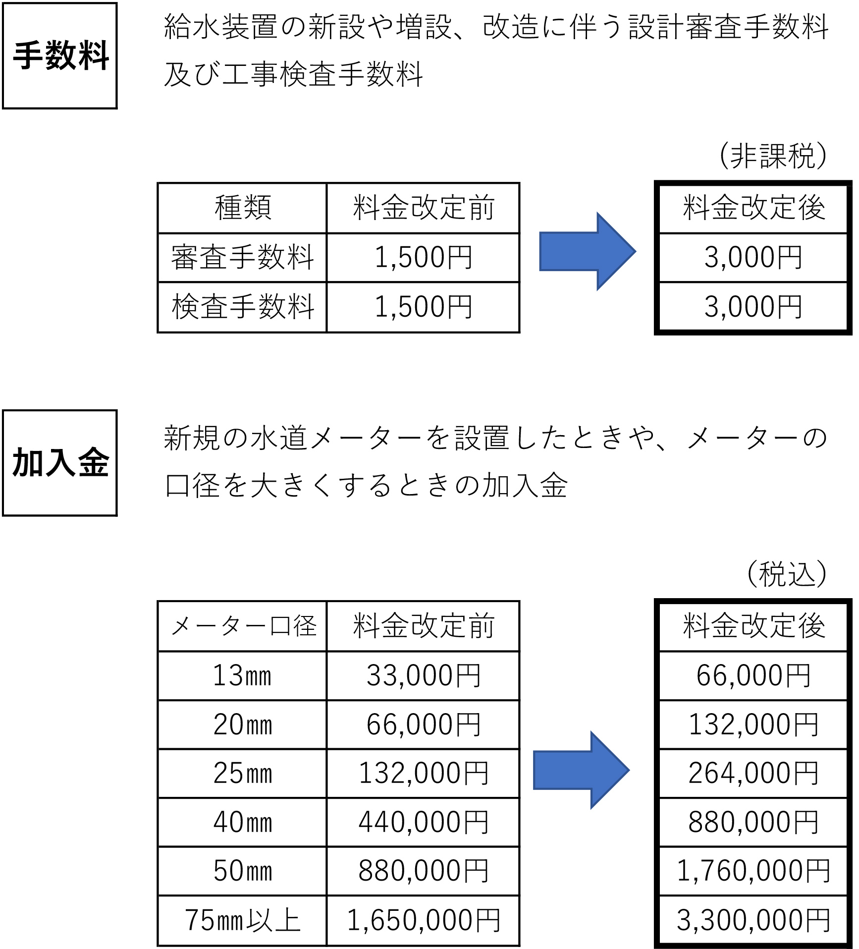 手数料・加入金の画像