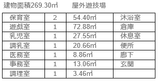 施設の概要の画像