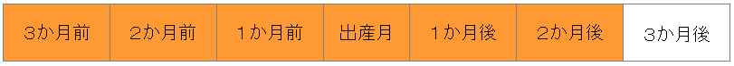 多胎の場合の画像