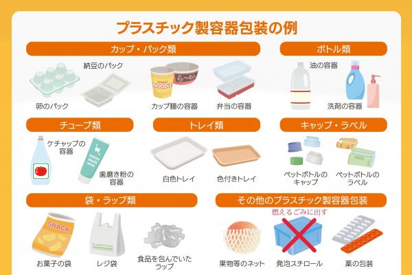プラスチック製容器包装の例