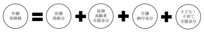 国民健康保険税の決まり方の解説画像